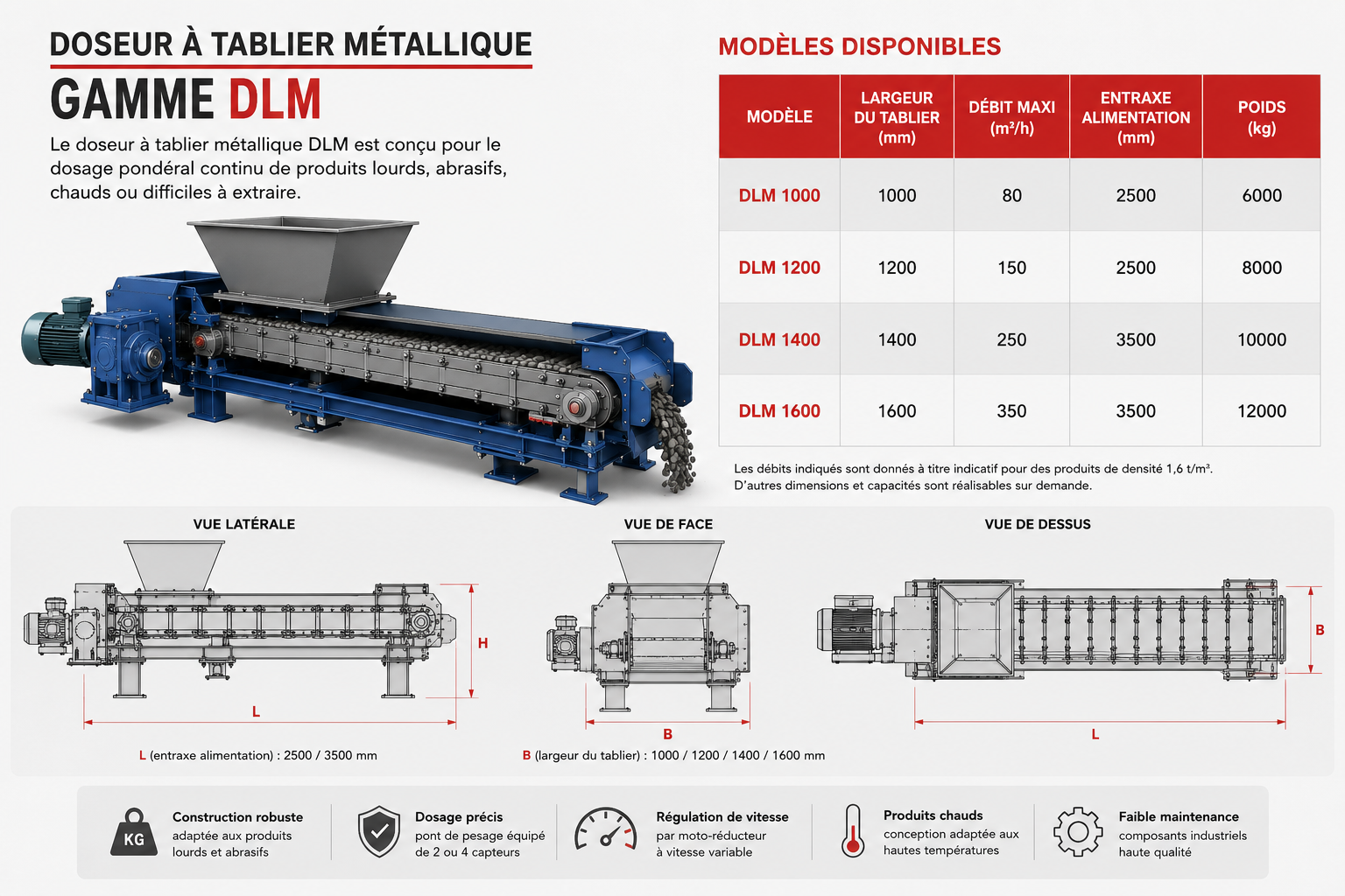 Gamme doseur à tablier métallique DLM
